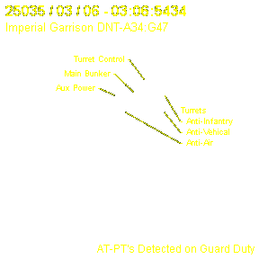 Radar Photo